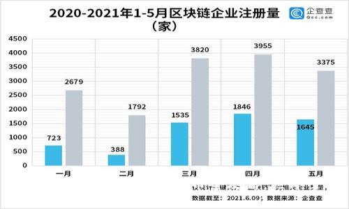  2025必看：加密钱包提币全攻略，立即掌握！