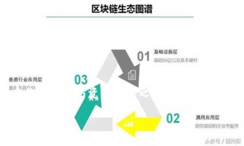 baioti2025必看：以太坊钱包使用最新教程，立即掌握个人加密资产管理技巧！/baioti  
以太坊, 钱包教程, 加密资产, 数字货币/guanjianci  

引言：为何需要以太坊钱包？
在当今快速发展的数字货币世界，尤其是以太坊（Ethereum）作为一种流行的区块链平台，越来越多的人开始寻找合适的方式来管理自己的加密资产。那么，什么是以太坊钱包，为什么我们需要它呢？以太坊钱包不仅可以用于存储以太坊（ETH），还可以用于管理基于以太坊的各种代币（如ERC-20代币）。它提供了安全的存储、便捷的交易以及对智能合约的操作能力。因此，拥有一个以太坊钱包对于任何一个希望参与加密货币市场的人来说都是必不可少的步骤。

第一步：选择合适的钱包类型
市场上有多种不同类型的以太坊钱包可供选择，主要可以分为热钱包和冷钱包。热钱包是指常连网的电子钱包，它们通常更方便，可以随时随地进行交易，但相应的安全性较低。而冷钱包则是离线储存，提供了更高的安全性，但在使用时稍显不便。因此，在选择钱包时，需要根据个人的需求和使用场景来做出决策。

热钱包的代表如MetaMask和MyEtherWallet等，它们都提供浏览器扩展和移动应用，使得用户可以轻松管理以太坊资产。相比之下，冷钱包如Ledger和Trezor等硬件钱包则更适合那些希望长时间持有资产而不进行频繁交易的用户。从长远来看，尽量将大量数字资产储存在冷钱包中，以确保安全性。

第二步：创建以太坊钱包
无论选择哪种钱包类型，创建钱包的过程一般较为相似。以MetaMask为例，它是一个非常受欢迎的以太坊热钱包，其创建过程简便方便。

首先，访问MetaMask官方网站并下载相关的浏览器扩展或移动应用。安装后，打开应用程序，你将看到一个欢迎页面。此时，选择“开始使用”按钮，接下来选择“创建钱包”。这里会要求你设置一个强密码，确保其丢失或被盗时不容易被他人破解。

完成密码设置后，系统会生成一组助记词（seed phrase），这是恢复钱包的重要凭证。请务必将其妥善保管，不要与他人分享。若助记词丢失或被泄露，将无法恢复钱包中的资产。

第三步：了解如何转入以太坊和代币
创建好以太坊钱包后，你可能会希望将某些以太坊或代币转入钱包。通常，这一过程相对简单。你需要首先获取你的钱包地址，这是一个由字母和数字组成的长串字符。在MetaMask中，你可以在主界面上直接看到这个钱包地址。

接下来，你可以通过交易所（如Coinbase、Binance等）将ETH转入你的新钱包。只需在交易所中选择“提取”或“发送”功能，粘贴你的MetaMask地址，并指定要转账的金额。在转账时，务必仔细核对地址，因一旦错误，资产将无法找回。

第四步：发送和接收以太坊
在你的钱包中拥有以太坊资产后，你也许想与他人进行交易。这时候，“发送”功能就派上用场了。在MetaMask中，仅需点击“发送”按钮，输入接收方的以太坊地址和发送金额，然后确认交易。

同时，接收以太坊也非常简单，只需向发送方提供你的钱包地址即可。无论是接收还是发送，以太坊交易通常需要支付一定的网络手续费（gas fee）。此费用会随网络的拥挤程度而变化，因此在发送之前，需确保了解当前的费用情况。

第五步：使用以太坊钱包的其他功能
除了基本的资产管理外，许多以太坊钱包还提供了一些额外的功能。例如，MetaMask允许用户与去中心化应用（dApps）进行交互，诸如去中心化交易所（DEX）、NFT市场和借贷平台等。在这种情况下，你可以直接通过钱包连接应用，而不需要额外的账户。

此外，某些钱包还支持与智能合约互动。用户可以直接通过钱包发起合约交易，这为日常生活提供了更大的便利性。例如，用户可以通过钱包参与初始代币发行（ICO）或流动性挖掘等活动。

第六步：提高以太坊钱包的安全性
为了保护你的数字资产，安全性是一个不可忽视的话题。随着数字货币市场的增长，黑客攻击事件也屡见不鲜。为了确保你的钱包安全，以下是一些建议：

ul
li启用双重验证：许多钱包支持双重验证功能，以增加额外的安全层面。/li
li定期更新软件：确保你的钱包软件是最新版本，以避免漏洞的存在。/li
li定期备份钱包：除了保留助记词，定期备份钱包的其他信息也是十分必要的。/li
li分散管理资产：如有较大金额，建议在多个钱包之间分散存储，以降低风险。/li
/ul

总结：迈向以太坊世界的旅程
综上所述，学习如何使用以太坊钱包是进入数字货币世界的重要一步。从选择合适的钱包类型到进行安全操作，这一过程虽然看似复杂，但借助现代技术和良好的用户界面，变得愈加简单。因此，不妨立即动手，开启你的以太坊资产管理之旅吧！将数字货币的魅力融入日常生活中，未来的你一定会感激今天所做的每一个决策。

无论你是对加密货币充满兴趣的新手，还是对以太坊充满热情的资深用户，这个钱包使用教程都可以成为你掌握以太坊的得力助手。随着区块链技术的不断发展，以太坊钱包的功能和潜力也将不断扩展，未来值得期待！