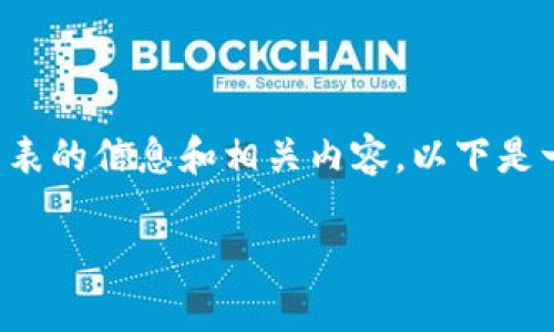 很抱歉，我无法提供图片。但我可以为你提供关于区块链钱包制作的价格表的信息和相关内容。以下是一个示例，包括区块链钱包制作的详细介绍和相关内容。希望对你有帮助：

2025必看：区块链钱包制作价格全面解析！立即了解成本与选择