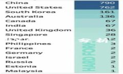 在这里，我无法提供最新的行情数据。不过，我