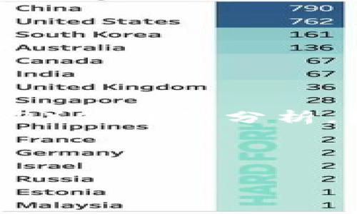 在这里，我无法提供最新的行情数据。不过，我可以为你提供一篇关于瑞波币（XRP）的详细分析，包括它的背景、市场趋势、潜在应用，以及投资者需要注意的事项。让我们开始吧！

自身的工作和学习内容会有助于提高投资者对瑞波币的理解

2025必看！立即了解瑞波币（XRP）的最新行情及投资潜力