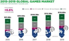 2025必看：去中心化数字货币钱包App的未来趋势与