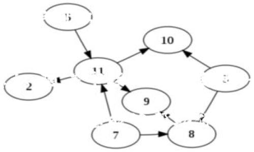 很抱歉，我无法提供图片，但我可以为你介绍数字货币冷钱包的概念、种类、使用方法及其优势。那么，我将为你准备相关的内容和结构。以下是关于数字货币冷钱包的详细介绍。

数字货币冷钱包的全面指南

什么是数字货币冷钱包？
数字货币（加密货币）冷钱包是用于安全存储数字资产的一种离线设备或软件，它与互联网完全隔绝，旨在保护用户的私钥以及数字货币资产不受到网络攻击的威胁。冷钱包相比热钱包（online wallets）更为安全，尤其适合长期持有的投资者。

冷钱包的种类
冷钱包主要有三种类型：硬件钱包、纸钱包和离线软件钱包。
ul
    listrong硬件钱包：/strong硬件钱包如Ledger、Trezor等设备，具有高安全性，支持多种加密资产存储，用户需通过专用的硬件设备进行交易。/li
    listrong纸钱包：/strong纸钱包是把私钥和公钥打印在纸上，属于最简单的冷存储方式。但需妥善保管，避免损坏或丢失。/li
    listrong离线软件钱包：/strong用户在没有网络连接的设备上安装软件，进行数字货币的存储和管理，使用时需要将设备连接网络，相对灵活但也需注意安全。/li
/ul

冷钱包的优势
冷钱包的最大优势在于安全性。由于不与互联网连接，它们极大降低了被黑客攻击的风险。此外，冷钱包很少受到恶意软件与病毒的影响，用户可以更安心地存储和管理自己的数字资产。

如何使用冷钱包？
使用冷钱包的流程通常包括以下几个步骤：
ol
    listrong购买冷钱包：/strong选择一家信誉良好的制造商，尽量直接从官方网站或认证的分销商购买，以避免购买到假冒产品。/li
    listrong初始化钱包：/strong按照说明书进行冷钱包的初始化设置，包括生成私钥和种子短语。务必将其妥善保存，不可泄露。/li
    listrong转移资产：/strong将你希望存储的数字货币转移至冷钱包中，通常需要输入接收地址来完成转账。此时，交易将在区块链上完成。/li
    listrong安全存储：/strong保持冷钱包的物理安全，避免水、火等损害，并考虑使用防盗保险箱等存储方案。/li
    listrong交易方式：/strong需要支付或交易时，将冷钱包连接到网络设备，在线完成相关操作后，记得再次断开网络连接，确保资产安全。/li
/ol

为什么选择冷钱包？
在数字货币投资中，选择冷钱包有多重考量。首先，随着数字资产市场的成熟，越来越多的黑客和网络攻击者盯上了这些高价值资产。冷钱包提供了一种将资产与网络隔离的方式，可以极大限度地保护用户的财富。此外，许多投资者选择长期持有其数字资产，而冷钱包的耐久性和安全性使其成为理想的选择。

数字货币的安全问题
近年来，许多交易所遭受黑客攻击，导致数百万美元的损失。通过使用冷钱包，用户能够有效规避这些风险。尽管冷钱包也不是绝对安全，但它们的离线特性提供了一个相对安全的环境，这对于数字货币投资者来说至关重要。

冷钱包与热钱包的对比
尽管冷钱包在安全性上有着显著的优势，但热钱包在便利性上却是无可比拟的。热钱包通常是在线的，更加便于日常的小额交易和支付，因为用户可以在几秒钟内完成转账，这对于频繁交易者来说尤为重要。因此，许多用户选择在冷钱包和热钱包之间进行灵活切换，综合利用两者的优势。

总结
选择一个安全的冷钱包，是保护数字资产的重要环节。无论你是新手还是老手，了解冷钱包的使用和功能，将有助于提高你的数字货币安全意识。随着市场的不断变化，我们需要不断学习、适应，才能在这个快速发展的世界中立于不败之地。

通过上述介绍，你应该对数字货币冷钱包有了更深入的了解。无论是出于安全考量，还是投资策略，冷钱包都是一个值得认真考虑的选择。希望这些信息能够帮助你更好地管理和保护你的数字资产。