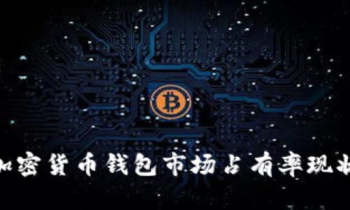 2025必看：加密货币钱包市场占有率现状与未来趋势