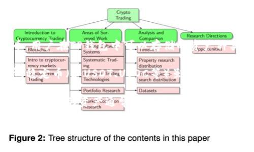 TP钱包（TokenPocket）是一款多链钱包，主要用于存储和管理各种数字资产，包括但不限于加密货币。用户在TP钱包中可以存储的资产种类繁多，而这些资产的单位通常是数字货币而非法币，如美元或人民币。

在TP钱包内，用户所持有的资产主要是各种加密货币，如比特币（BTC）、以太坊（ETH）、USDT等稳定币。稳定币（如USDT、USDC等）虽然其价值与法币（如美元）挂钩，但在钱包中依然是以加密货币的形式存在，并不会直接以人民币或美元显示。

此外，用户可以通过第三方交易所将法币兑换成数字货币，再将这些数字货币存入TP钱包中。因此，TP钱包里的资产通常是数字货币，并非直接的美元或人民币形式。

总结来说，TP钱包的资产主要是以数字货币为主，如比特币、以太坊和各种稳定币，而不直接显示为美元或人民币。如果你对某种特定的资产或交易有疑问，建议查看TP钱包的官方文档或联系客服以获取更为详细的信息。