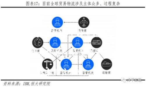截至我最后的更新（2023年10月），TP钱包的主要版本是针对全球用户发布的，而没有特定的“香港版本”。TP钱包是一种多功能的区块链钱包，支持多种数字资产的存储和交易，包括以太坊和多链资产。虽然它在主要功能上满足了许多用户的需求，但并没有特别针对香港市场推出的版本。

然而，随着区块链技术的不断发展以及不同地区对数字货币的监管政策变化，TP钱包可能会不断更新其功能和服务。如果你在香港使用TP钱包，通常只需下载国际版即可。

如果你有进一步的需求，比如了解香港地区的区块链钱包或其他数字资产钱包，建议你关注本地的区块链社区或论坛，以获取最新信息和用户评测。