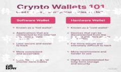 如何使用TP钱包立即兑换人民币：2025必看全面指