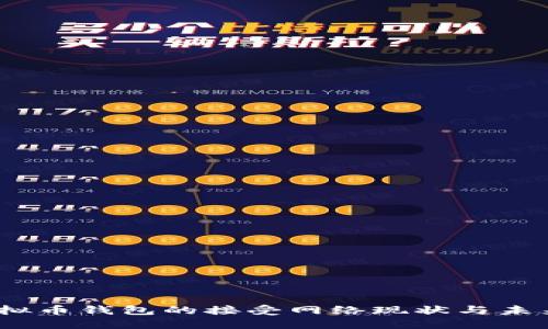 2023年虚拟币钱包的接受网络现状与未来发展趋势