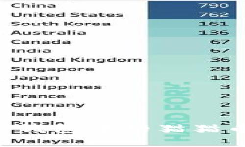 如何找回TP钱包中的猫猫币：完整指南