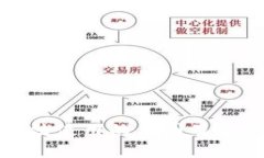 数字钱包无法使用的原因及解决方案解析