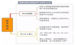   如何在TP钱包中充值USDT：详细操作指南 /  guan