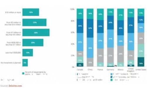   
TP钱包交易授权问题解决指南：如何应对授权中状态