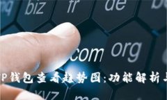 如何使用TP钱包查看趋势图：功能解析与实用技巧