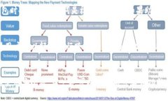    TP钱包无网络可以转账吗？  /  guanjianci  TP钱包