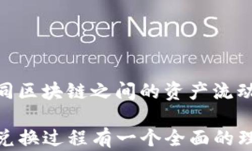 
xiaobiao以太坊（ETH）在数字钱包中如何安全地兑换Solana（SOL）？/xiaobiao

关键词
以太坊, Solana, 数字钱包, 加密货币兑换/guanjianci

引言
随着加密货币市场的不断发展，各种数字货币的交易和兑换变得越来越普遍。以太坊（Ethereum, ETH）和Solana（SOL）作为两种主要的加密货币，吸引了大量投资者和用户的关注。很多人可能会问：我可以在钱包中直接将以太坊换成Solana吗？在本文中，我们将全面探讨这一主题，包括如何在安全的环境中进行数字货币的兑换，相关风险，以及适用的工具和平台等。

加密货币兑换的基本概念
首先，我们需要理解什么是加密货币兑换。数字货币的兑换涉及将一种加密货币转换成另一种加密货币。通常通过交易所进行，用户在兑换时需要考虑汇率、手续费、安全性等因素。理解这些基础知识将帮助用户更好地进行加密货币的管理。

以太坊（ETH）的基本知识
以太坊是一个开放源代码的区块链平台，允许开发者构建去中心化应用程序（dApps）。以太坊的原生加密货币是以太（ETH），它不仅可以用于交易和投资，还用于支付在以太坊网络上运行的智能合约和dApp所需的手续费。ETH因其强大的生态系统和应用潜力而受到广泛关注。

Solana（SOL）的基本知识
Solana是一个高性能的区块链平台，以其极快的交易速度和低交易费用而闻名。它是一个去中心化的应用平台，旨在支持大规模的应用程序和高吞吐量的交易。SOL是Solana网络的原生代币，用户可以用它进行交易、支付手续费以及参与网络的治理。

怎样在数字钱包中兑换以太坊和Solana
如果你想在数字钱包中兑换以太坊和Solana，首先需要确认你的钱包是否支持这两种货币的存储和交易。一些钱包提供了内置的交换功能，而其他钱包可能需要你将资金转移到交易所进行交换。以下是一般的兑换步骤：

步骤1：选择合适的钱包
确保你的数字钱包支持以太坊和Solana。常见的加密货币钱包如MetaMask、Trust Wallet等，多数支持多种币种。然而，并不是所有的轻钱包都有内置的兑换功能。

步骤2：查找兑换工具
一些钱包内置了兑换工具，可以让用户在不同的加密货币之间进行兑换。如果你使用的是支持此功能的钱包，建议直接在应用内完成兑换。其他方式包括通过去中心化交易所（DEX）进行交易，如Uniswap、PancakeSwap等，也可以考虑跨链桥工具。

步骤3：确认汇率和手续费
在进行兑换前，用户需要确认当前的汇率和任何潜在的手续费。这些费用可能会因市场波动而有所变化，因此建议在交易前做一些市场调研。

步骤4：完成交易并确认
在确认汇率和手续费后，可以进行兑换。交易完成后，请在钱包中确认余额的更新。

可能的风险与安全性考虑
虽然在钱包中兑换加密货币非常方便，但也存在一些潜在的风险。首先是价格波动风险，加密货币市场波动极大，兑换过程中可能会产生损失。其次，安全性风险也是用户需要关注的重点，特别是如果你使用第三方工具或交易所，确保他们是可信的并且有良好的安全记录。

问题讨论

问题1：在兑换以太坊和Solana时，有哪些常见的错误需要避免？
在数字货币兑换过程中，用户常常会犯一些错误，从而导致损失或交易失败。以下是常见的错误：
ul
    listrong忽略手续费：/strong很多用户在进行加密货币兑换时没有充分考虑交易手续费，导致成本超出预期。/li
    listrong未确认平台安全性：/strong选择不安全的平台进行兑换可能会导致资金损失，因此在进行交易前务必确认平台的信誉。/li
    listrong错误输入地址：/strong在转账过程中，不小心输入错误的接收地址可能导致资金永久丢失。/li
    listrong未注意市场波动：/strong由于市场价格波动大，用户可能在不合适的时机进行兑换。/li
/ul

问题2：在选择钱包时，为什么要考虑安全性？
安全是使用数字钱包的首要考虑因素，因为数字货币一旦被盗取，几乎无法追踪或恢复。以下是几个方面，强调了选择安全钱包的重要性：
ul
    listrong私钥管理：/strong用户的私钥是访问和控制其加密资产的唯一凭证，确保私钥的安全存储是至关重要的。/li
    listrong钱包类型：/strong热钱包（连接互联网）和冷钱包（离线存储）的选择都会影响安全性，冷钱包通常更安全。/li
    listrong多重验证：/strong选择支持两步验证等安全措施的钱包可以极大提高防护级别。/li
    listrong声誉与审核：/strong寻求通过安全审核的钱包可以确保其具备较高的安全性。/li
/ul

问题3：如何选择合适的交易平台进行兑换？
在选择交易平台时，用户需要考虑多种因素，包括平台的声誉、手续费、交易速度、用户体验等。以下是一些选择的指南：
ul
    listrong监管和合规：/strong选择已注册并受到监管的交易所，确保其运营合规。/li
    listrong用户评价：/strong了解其他用户的使用体验和评价能帮助选择最佳平台。/li
    listrong可用性：/strong平台用户界面应清晰易懂，适合不同类型的用户。/li
    listrong交易费率：/strong比较不同交易平台的费用，尽量选择低费用的平台。/li
/ul

问题4：在以太坊和Solana之间兑换的未来会如何发展？
随着区块链技术的发展，未来的加密货币互换将愈加简单高效。区块链技术的进步，如Layer 2解决方案，将有助于提高交易速度并降低成本。同时，跨链技术的兴起将使不同区块链之间的资产流动更加顺畅，这可能会促进以太坊与Solana之间的交易。

结尾，虽然在数字钱包中兑换以太坊和Solana是可能的，但用户在进行这一操作时必须确保理解潜在的风险，并做好充分的准备。希望通过本文，你能对以太坊和Solana的兑换过程有一个全面的理解。