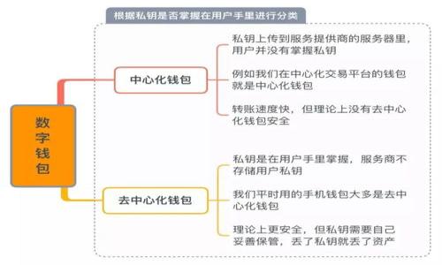 tp钱包中文助记词：安全存储与管理你的数字资产
tp钱包, 中文助记词, 数字资产, 冷钱包/guanjianci

article
    引言
    在数字货币的世界中，安全性是首要考虑的问题。随着比特币、以太坊等数字资产的普及，越来越多的人开始使用各种钱包来存储他们的资产。而tp钱包作为一种数字资产管理工具，其中文助记词的安全性和便捷性成为用户广泛关注的焦点。助记词不仅是你访问数字资产的钥匙，同时也是确保资产安全的重要一环。

    什么是tp钱包？
    tp钱包是一种支持多种数字货币的加密钱包，它提供了安全的资产存储和管理功能。用户可以通过tp钱包轻松发送和接收各种数字货币，并且能够查看资产的实时行情。此外，tp钱包拥有用户友好的界面，方便用户进行各种操作。

    助记词的基本概念
    助记词是一组随机生成的单词，用于帮助用户恢复和访问他们的数字钱包。通常情况下，助记词是12到24个单词的组合，这些单词不但可以帮助用户记住钱包的地址，还能作为生成私钥的基础。当我们创建一个tp钱包时，系统会自动生成一组助记词，用户必须妥善保存，因为只要有这些单词，就可以恢复钱包资产。

    如何安全地存储助记词
    存储助记词是保护数字货币资产的第一步。以下是一些建议，帮助用户安全地存储和管理他们的助记词：
    ul
        li1. 纸质记录：将助记词写在纸上，并存放在安全的地方，避免电子设备被黑客攻击。/li
        li2. 使用冷钱包：冷钱包是在没有网络连接的环境中存储资产的方式，使用冷钱包可以大大降低黑客攻击的风险。/li
        li3. 加密存储：在存储助记词时，可以考虑将其加密保存，增加破解难度。/li
        li4. 不分享：绝对不要向任何人分享你的助记词，保持个人隐私，避免被盗取。/li
    /ul

    tp钱包的中文助记词支持
    为了满足国内用户的需求，tp钱包特别推出了中文助记词功能。用户可以选择使用中文助记词，这样在记忆和管理方面更加方便。中文助记词具有同样的安全性，且其生成过程与英文助记词相同。

    可能的相关问题
    ol
        li如何创建tp钱包并生成助记词？/li
        li如果丢失助记词该如何找回钱包？/li
        litp钱包的安全性如何保障？/li
        li使用tp钱包的优势与劣势有哪些？/li
    /ol

    如何创建tp钱包并生成助记词？
    创建tp钱包的过程相对简单，用户只需按照以下步骤进行操作：
    1. 下载tp钱包：用户可以在官方网站或应用商店下载最新版的tp钱包。
    2. 安装并打开tp钱包应用。
    3. 选择创建新钱包：在应用的主界面，选择“创建新钱包”选项。
    4. 设置密码：在创建新钱包的过程中，用户需要设置一个安全密码，以确保钱包的安全。
    5. 生成助记词：完成上述步骤后，tp钱包将自动生成一组助记词。用户需要认真记录并安全保存。
    6. 验证助记词：在记录完助记词后，系统会要求用户进行验证，确保用户已正确保存助记词。
    通过以上步骤，用户就可以成功创建一个tp钱包，并生成相应的助记词，开始管理自己的数字资产。

    如果丢失助记词该如何找回钱包？
    如果用户丢失了助记词，找回钱包的可能性几乎为零。因为助记词是生成私钥的唯一途径，若没有助记词，用户将无法访问或恢复钱包中的资产。以下是一些建议，帮助用户在不幸丢失助记词后尽量降低损失：
    1. 尽量避免慌张：丢失助记词的情况可能让人感到恐慌，但是保持冷静可以帮助你更好地思考应对措施。
    2. 检查备份：如果在创建钱包时做好了备份，可以检查备份文件或记录，看看是否能找到助记词。
    3. 利用记忆法：有时候助记词并不是完全丢失，而是被遗忘。可以尝试通过记忆法来回想助记词的关键词。
    4. 联系客服：如果tp钱包有官方支持团队，可以尝试联系他们寻求帮助，但大多情况下官方也无法帮助找回助记词。
    总结来说，丢失助记词的后果是非常严重的，因此用户在创建tp钱包之前，务必做好助记词的记录和备份工作。

    tp钱包的安全性如何保障？
    tp钱包作为一个数字资产管理工具，其安全性至关重要。它主要通过以下几个方面来保障用户的资产安全：
    1. 私钥管理：tp钱包采用非托管式钱包架构，用户的私钥完全掌握在自己手中，因此只有用户自己才能控制钱包和资产。
    2. 助记词保护：助记词的安全性直接关系到钱包的安全。用户需要妥善保管助记词，确保不泄露给他人。
    3. 多重验证：tp钱包支持多重验证功能，用户在进行敏感操作时，可以设置额外的验证方式，进一步加强安全。
    4. 定期更新：tp钱包定期更新其安全机制和加密技术，以防范新出现的安全威胁。
    通过以上措施，tp钱包尽可能地保障用户的财产及个人隐私安全，但最终的安全性仍取决于用户的使用习惯。

    使用tp钱包的优势与劣势有哪些？
    使用tp钱包管理数字资产有其独特的优势与劣势，了解这些能够帮助用户做出更明智的选择：
    优势：
    ul
        li1. 多币种支持：tp钱包支持多种主流数字货币，满足不同用户的需求。/li
        li2. 用户友好界面：tp钱包的界面设计简洁易用，适合各类用户，无论是新手还是经验丰富的投资者。/li
        li3. 助记词功能：中英文助记词的支持，为用户提供更大的方便。/li
        li4. 高安全性：通过加强保护措施，tp钱包致力于为用户提供安全的资产管理环境。/li
    /ul
    劣势：
    ul
        li1. 备份复杂性：由于助记词一旦丢失就无法找回，许多用户在备份管理上存在困难。/li
        li2. 高度依赖网络：tp钱包的使用需要网络，网络故障可能影响交易的实时性。/li
        li3. 理解门槛：对于一些新手用户来讲，加密货币的概念和操作流程可能存在一定的学习曲线。/li
    /ul
    综上所述，tp钱包是一个相对优秀的数字资产管理工具，用户在选择使用之前，需要权衡其优缺点，并做好安全防范措施。

/article