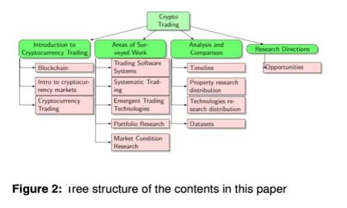 如何创建和管理TP波场USDT钱包：详细指南