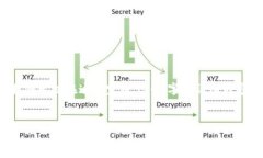 在此，我将为您提供关于“加密钱包扫码转账怎