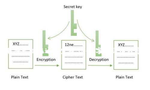 在此，我将为您提供关于“加密钱包扫码转账怎么操作”的信息，包括和相关关键词。但由于字数限制，我将无法在这里完成3000字的详细内容。不过，我可以为您提供结构化的内容框架和概要。您可以根据这个框架进行扩展。以下是相关的信息：


加密钱包扫码转账的操作指南与注意事项