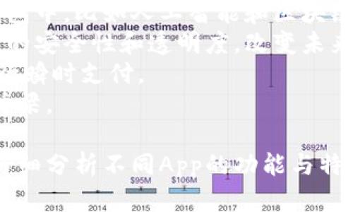 baioti2023年数字钱包App十大排名榜：你的最佳选择/baioti
数字钱包, 手机支付, 电子支付, 电子钱包/guanjianci

随着智能手机和互联网技术的快速发展，数字钱包的使用逐渐普及。数字钱包不仅方便快捷，还能为用户提供安全的支付体验。在这篇文章中，我们将为你揭晓2023年数字钱包App的十大排名榜单，并详细分析每个App的特色、功能及其适用场景。

一、数字钱包App的定义与重要性
数字钱包，也称为电子钱包，是一种基于智能手机和互联网的支付工具。用户可以通过数字钱包进行购物、转账以及其他财务管理活动。数字钱包的出现极大地提高了支付的效率，减少了用户的现金使用频率，同时提供了便捷的财务管理功能。
在现今社会，数字钱包已经不再是单纯的支付工具，许多数字钱包提供了储蓄、理财、投资等附加服务。因此，选择一款适合自己的数字钱包App至关重要。

二、2023数字钱包App十大排名榜
根据用户评价、市场占有率、功能丰富性等综合因素，以下是2023年数字钱包App的十大排名。

ol
listrongPayPal/strong - 作为最早推出的数字钱包之一，PayPal在全球范围内拥有大量用户。其国际转账、在线购物、资金管理等功能广受好评。/li
listrongApple Pay/strong - 苹果的数字钱包解决方案，凭借其强大的用户群体和良好的安全性，成为iPhone用户的优先选择。/li
listrongGoogle Pay/strong - 提供无缝的购物体验，可以方便地与Google的其他服务集成，适合安卓用户使用。/li
listrongWeChat Pay/strong - 微信支付是中国最常用的支付方式之一，适合日常消费、转账和商家支付。/li
listrongAlipay/strong - 蚂蚁金服旗下的支付宝，以全面的金融服务和强大的安全性吸引了大量用户。/li
listrongCoinbase Wallet/strong - 针对加密货币用户，提供安全存储和交易功能，适合投资者和加密货币爱好者。/li
listrongVenmo/strong - 在年轻用户中非常流行，支持社交化的支付体验，适合个人之间的小额转账。/li
listrongCash App/strong - 具有强大的P2P支付和比特币交易功能，适合年轻用户。/li
listrongSamsung Pay/strong - 面向三星手机用户，支持多种支付方式的整合。/li
listrongStripe/strong - 更多面向商家的支付解决方案，提供开发者友好的API，适合在线商家。/li
/ol

三、选择合适数字钱包App的因素
在选择数字钱包App时，用户需要考虑多个因素，包括安全性、手续费、用户界面、支持的支付方式及其功能等。安全性是最重要的因素，用户需要关注平台的加密技术和风控措施。
此外，不同数字钱包的手续费各异。有些钱包在国内支付时收费较低，而国际转账则可能费用较高。用户需要根据自己的使用习惯和需求进行选择。

用户界面也是一个关键因素，界面友好的应用可以大大提升用户体验。许多数字钱包提供简单直观的操作步骤，方便用户进行日常支付。
最后，除了基本的支付功能外，用户还要考虑其他附加功能，比如理财、预算跟踪、消费分析等，选择一款全面的数字钱包将更有利于个人财务管理。

四、常见问题解答

问题一：数字钱包的安全性如何保障？
数字钱包的安全性是用户最关心的问题之一。为此，数字钱包提供多重安全保障措施。例如，使用加密技术来保护用户数据和支付信息，确保用户资金安全。
此外，许多数字钱包还提供双重身份验证（2FA）功能，增加了账户的安全性。当用户尝试进行重要操作时，如修改密码或进行大额转账时，系统会发送验证码到用户注册的手机或邮箱。
还有一些数字钱包使用生物识别技术，如指纹识别和人脸识别，进一步提升安全性。这样，即使手机被盗，只有拥有生物特征的用户才能访问钱包内容。
最后，用户本身也需要采取一些安全措施，如定期更改密码、避免在公共Wi-Fi下进行敏感操作等，综合多种手段来确保数字钱包的安全使用。

问题二：数字钱包与传统支付方式相比有哪些优势？
数字钱包相较于传统支付方式，如现金或银行卡，具有多个显著优势。首先，数字钱包极大提高了支付效率，用户只需轻轻一按便可完成支付，大幅度节省了排队和操作的时间。
其次，数字钱包支持在线支付，使用户能够轻松购买各种商品和服务。通过数字钱包，用户可以随时随地进行交易，无需再携带现金或银行卡。
第三，数字钱包还提供消费记录和财务管理工具，帮助用户跟踪支出、制定预算，实现更好的财务规划。这些功能在传统支付方式中是没有的。
最后，从安全角度来看，数字钱包通过多层次的保护机制，确保用户的支付信息和资金安全，相较于携带现金的风险更低。

问题三：如何选择最适合自己的数字钱包App？
选择一款最适合自己的数字钱包App，用户需要首先明确自己的使用需求。比如，频繁进行国际转账的用户可以选择支持多种货币转换的PayPal，而在国内日常消费中，微信支付和支付宝则是更合理的选择。
评估安全性也是必不可少的环节。用户应优先考虑具备强固加密保护和双重认证功能的App，以确保资金和信息安全。
用户界面友好性和操作便捷性也很重要，选择界面设计简洁、操作流畅的App可以极大地提升使用体验。
此外，根据个人财务管理需求，寻找具有预算跟踪、消费分析等附加功能的数字钱包App，可以帮助用户更好地管理个人财务。

问题四：数字钱包的未来发展趋势如何？
数字钱包的未来发展趋势可以说是非常光明。随着技术的不断进步，更多的新功能和服务将被加入到数字钱包中，比如人工智能和区块链技术的应用。
人工智能可以帮助用户更好地分析消费习惯，提供个性化的财务建议。而区块链技术将进一步提升数字钱包的安全性和透明度，改变未来支付的方式。
另外，随着5G技术的推广，数字钱包的使用场景将会更加广泛，用户可以在更多的实体店中使用数字钱包进行瞬时支付。
最后，随着全球电商的持续增长，数字钱包将成为更多人日常生活的一部分，成为连接消费者与商家的重要桥梁。

综上所述，数字钱包无疑为我们的生活带来了很多便利。在选择合适的数字钱包App时，建议结合自身需求，仔细分析不同App的功能与特点，做出明智的决策。