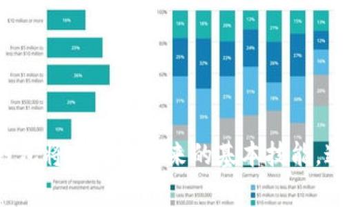   如何批量开通以太坊钱包：详细指南与注意事项 / 

 guanjianci 以太坊钱包, 批量开通, 加密货币, 钱包管理 /guanjianci 

以太坊作为一种流行的区块链平台，支持智能合约和去中心化应用程序（dApps）。越来越多的人、企业和开发者希望能够方便快捷地管理以太坊资产。在这种背景下，批量开通以太坊钱包成为一种必要且实用的需求。本文将详细介绍如何批量开通以太坊钱包的步骤、工具及注意事项。

什么是以太坊钱包？

以太坊钱包是一个可以存储、发送和接收以太币（ETH）及基于以太坊平台的代币的工具。与银行账户类似，钱包会生成一个公钥和私钥。公钥就是你的地址，可以分享给他人收款，而私钥则是保护钱包安全的关键信息，任何人持有私钥就可以控制钱包中的资产。

以太坊钱包主要有两种类型：热钱包和冷钱包。热钱包是在线钱包，方便快捷，但安全性相对较低。冷钱包则是离线存储的方法，如硬件钱包和纸钱包，安全性高但使用相对麻烦。

为什么要批量开通以太坊钱包？

对于个人用户，批量开通以太坊钱包的需求可能不那么明显，但对于企业用户或开发者来说，频繁地创建多个钱包是一个常见需求。例如，开发者可能需要为不同的用户或项目创建独立的钱包，以保护不同资产的安全。而对于处理大量交易的去中心化交易所（DEX）或公司而言，批量创建和管理钱包将大大提升效率。

通过批量开通以太坊钱包，用户能够快速部署多个钱包，方便管理和转移资产，同时也能通过自动化工具减少手动操作的错误和麻烦。

如何批量开通以太坊钱包？

批量开通以太坊钱包的第一步是选择合适的工具和方法。以下是几种常见的方法：

h41. 使用命令行工具/h4

如果你熟悉编程与命令行操作，可以使用一些工具如 Geth（Go Ethereum）来创建钱包。Geth 提供了命令行支持，可以通过脚本批量生成钱包。具体步骤如下：

ol
    li首先，下载并安装 Geth。/li
    li使用命令行生成多个以太坊账户。例如，可以编写一个简单的 Bash 脚本，使用 `geth account new` 命令生成多个新账户。/li
/ol

这种方法的优点是灵活且可定制；缺点则是需要一定的技术知识。

h42. 使用在线钱包服务/h4

许多在线钱包服务允许用户批量创建账户。例如，MetaMask 等浏览器插件也支持多钱包管理。尽管不如命令行工具灵活，但对于不熟悉编程的用户来说更加友好：

ol
    li注册一个账户并登录。/li
    li使用 “导入钱包” 功能，批量导入已生成的私钥。/li
/ol

然后，用户可以方便地管理多个钱包。然而，这种方法会涉及把私钥上传到服务器，在安全性上有一定的风险。

h43. 使用特定软件工具/h4

有些专门开发的钱包生成工具，如 Wallet Generator，允许用户批量创建以太坊和其他区块链钱包。这些工具通常提供图形界面，简单易懂，适合普通用户。

用户只需输入想要生成的钱包数目，工具会自动为用户生成若干个不同的以太坊钱包及其私钥和地址。

如何安全管理批量生成的钱包？

批量生成的钱包虽然方便，但带来了更高的管理难度和安全风险。以下是一些安全管理钱包的建议：

h41. 保管私钥/h4

无论使用哪种方法生成以太坊钱包，私钥的保管至关重要。强烈建议将私钥文件下载至本地计算机，并使用加密软件加密存储。

h42. 使用硬件钱包/h4

此外，建议使用硬件钱包来存储大额资产。硬件钱包能够离线存储私钥，增加资产的安全性。

h43. 定期备份/h4

定期为钱包进行备份，包括秘钥和助记词的备份，以防数据丢失。

批量开通以太坊钱包相关问题

下面是与批量开通以太坊钱包相关的几个常见问题：

1. 批量创建以太坊钱包后，如何进行有序管理？

在生成多个以太坊钱包之后，如何科学有效地管理这些钱包成为一个重要课题。首先，建议为每个钱包设置命名规则，可以是项目名称、用途等，这样便于区分。此外，还需要定期检查每个钱包的状态，确保没有资产遗失或被盗。

其次，可以使用一些钱包管理工具，如 MyEtherWallet 或 Exodus，这些软件提供了多钱包管理功能，可以方便地查看不同钱包的余额及交易记录。通过这些工具，可以实现对多个钱包的集中管理，有助于提高资产的管理效率。

2. 批量开通以太坊钱包的法律风险有哪些？

批量开通以太坊钱包在法律上可能会引发一些风险，尤其是在某些国家或地区，使用加密货币可能受到严格管控。用户在进行批量开户时，应了解当地的法律法规，确保遵循相关规定。

例如，在一些国家，要求所有的加密货币交易都要进行身份验证，若存在批量创建多个匿名钱包的行为，可能会被视为洗钱等违法行为。在这种情况下，开展合规审计、财务报表和对应的身份信息核实显得尤为重要。

3. 生成多个以太坊钱包需耗费多少成本？

生成以太坊钱包通常是免费的，因为创建钱包的过程本身不涉及费用；但在某些情况下，用户可能还需要支付一些额外的费用。这主要包括在创建钱包时，需要在以太坊网络中进行一次交易，以激活钱包，特别是如果你想要直接向这些钱包转账资产的话。 

此外，如果使用某些工具或服务，可能需要支付相关费用。在选择工具时，用户也应考虑到这些潜在的成本。

4. 如何确保批量开通的钱包安全性？

确保批量开通以太坊钱包的安全性非常重要。第一步是严格保管每个钱包的私钥与助记词，这些都是钱包安全的核心。切勿将私钥存储在易受攻击的地方。

其次，建议使用强而复杂的密码来保护钱包，并开启双重身份验证。双重身份验证添加了额外的保护层，即使有人获取了你的密码，也无法轻易登陆你的账户。

此外，时刻关注钱包的交易记录。一旦发现异常交易，应立即采取措施，可能包括转移资产或直接联系钱包服务支持。

通过实施上述安全措施，可以大幅度降低批量开通以太坊钱包的安全风险。

总结而言，随着以太坊的广泛应用与接受，批量开通以太坊钱包的需求日益增长。无论是个人投资，还是企业使用，理解如何安全、便捷地管理钱包将会成为未来的基本技能。通过合理选择工具、遵循安全指导，用户可以有效管理其以太坊资产。