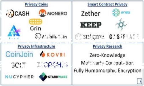 tp钱包没有闪兑的原因及解决方法
tp钱包, 闪兑, 数字货币, 钱包使用问题/guanjianci

在数字货币日益普及的今天，钱包的使用也变得愈发重要。tp钱包作为一种广受欢迎的数字货币钱包，因其安全性和便捷性而备受青睐。但有些用户可能会遇到“tp钱包没有闪兑”的问题，这可能会对他们的交易体验造成影响。本文将全面分析tp钱包没有闪兑的原因及其解决方法，并回答一些与此相关的问题，帮助用户更好地使用tp钱包。

tp钱包的闪兑功能介绍
首先，我们来了解什么是闪兑。闪兑是指在短时间内快速完成不同数字货币之间的兑换操作。tp钱包的闪兑功能一般是通过与交易所的实时数据对接，实现用户在钱包内进行一键兑换，方便快捷。这一功能使得用户可以更灵活地管理自己的资产，抓住市场机会，避免因为价格波动而导致的损失。

tp钱包的闪兑功能通常需要稳定的网络连接，以及钱包与交易的API保持通畅。如果这些条件满足，用户能够很方便地在不同币种之间进行轻松转换，享受一站式服务。

tp钱包没有闪兑的常见原因
如果你发现tp钱包没有闪兑功能，可能是由于以下几个原因：

1. **网络不稳定**：闪兑操作依赖于实时的网络与交易所信息。如果你的网络不稳定，可能会导致闪兑功能无法正常使用。

2. **钱包版本问题**：有时候，用户使用的tp钱包版本过旧，未能更新到最新的版本，可能会丧失某些功能，包括闪兑。确保你的钱包始终保持最新状态能够解决大部分问题。

3. **平台维护或故障**：tp钱包的闪兑功能一般依赖于第三方交易所的支持。如果交易所正在进行维护或者出现了故障，可能会导致闪兑功能无法使用。此时，可以通过tp钱包的官方渠道了解故障情况。

4. **法规与合规政策**：在某些地区，由于政策法规的限制，可能会暂时或永久移除闪兑功能。用户需关注当地的法律法规，了解相关政策。

如何解决tp钱包的闪兑问题
针对上述原因，用户可以采取如下措施解决tp钱包闪兑的问题：

1. **检查网络连接**：首先确保你的设备连接了稳定的网络，可以尝试在不同的网络环境下进行测试，比如切换至Wi-Fi或移动数据。

2. **更新钱包应用**：及时更新tp钱包应用是非常重要的步骤。如果你的钱包版本过旧，可能缺失闪兑功能或其他重要更新。可以前往应用商店检查是否有可用更新，并下载安装。

3. **联系客服**：如果你尝试了以上方法但仍无法解决，可以通过tp钱包的官方客服渠道进行咨询。专业的客服团队能够更好地诊断问题和提供解决方案。

4. **关注官方公告**：定期查看tp钱包的官方网站或社交媒体，获取有关系统维护、功能更新及其原因的信息，将使你对钱包的使用更加得心应手。

常见问题分析

问题一：闪兑是不是一定能完成交易？
闪兑作为一种便捷的交易方式，其快速性带来了良好的用户体验，但并不绝对意味着交易一定能完成。有几个因素会影响闪兑的成功率：

1. **市场流动性**：闪兑交易的完成依赖于市场的流动性。如果某个币种的市场活跃度较低，可能出现无法匹配的情况，从而导致交易失败。

2. **价格波动**：在极短的时间内，市场价格可能会发生剧烈波动，特别是在市场波动较大的情况下，闪兑时可能面临失败的风险。

3. **网络延迟**：由于网络原因，交易请求可能无法及时送达交易所，造成交易超时，由此闪兑未能如愿完成。

综上所述，闪兑虽便捷，但在某些情况下可能出现失败的风险，这一点用户需谨慎考虑。如果需要确保完成交易，建议在市场稳定时进行。

问题二：如何提高闪兑成功率？
对于想要提高闪兑成功率的用户来说，可以采取以下几个策略：

1. **选择高流动性币种**：在进行闪兑时，优先选择那些市场流动性较好的数字货币进行交易。流动性越强，匹配的成功率也越高。

2. **关注市场行情**：在进行闪兑前，提前了解市场行情变化，包括价格趋势和潜在风险，能帮助用户做出更准确的判断。

3. **减少交易次数**：每进行一次闪兑操作，都有可能面临交易不成功的风险。如果可能的话，合并交易，减少闪兑的频率，可有效提高成功率。

4. **选择合适的时间**：在较为平稳的时间段进行闪兑操作，例如避开市场的高波动时段，有利于提高闪兑的成功机会。

问题三：没有闪兑功能会影响我的交易体验吗？
在一定程度上，会影响交易体验。闪兑功能的缺失意味着用户需要手动进行币种的兑换，这不仅浪费时间，同时也可能因市场变动而产生损失。

在没有闪兑功能的情况下，用户将需要根据当前价格对币种进行判断并手动完成交易。这种方式尽管可以提供更多的选择空间，但相应的需要用户承担更多的市场风险。例如，他们可能在选择币种时，错过当前最佳交易时机。 

此外，手动操作在某些情况下可能导致用户选择不当、操作失误，从而增加潜在的损失。因此，如果用户经常进行交易，建议主动解决tp钱包闪兑功能的问题，以自己的交易体验。

问题四：其他数字钱包的闪兑模式如何？
市场上有许多数字钱包提供闪兑功能，而不同钱包的闪兑模式各有特色。以下是几个常见数字钱包的闪兑模式：

1. **Coinbase**：在Coinbase中，用户可以轻松地进行闪兑，提供了便捷的界面和实时的市场数据，帮助用户快速决定交易。

2. **Trust Wallet**：Trust Wallet同样提供闪兑服务，其优点在于支持多种币种的交易，用户可以通过这一功能方便地进行跨币种交易。

3. **MetaMask**：MetaMask通过其内置的交换功能，允许用户在不同的以太坊及ERC20代币之间快速兑换，实现了高效的闪兑体验。

4. **Binance钱包**：作为与交易所深度整合的钱包，Binance的闪兑功能则是实时的，用户几乎可以在瞬间完成各种币种的兑换，并获得相对较低的手续费。

综上所述，不同数字钱包的闪兑模式各具特点，用户在选择时可根据自身需求和使用习惯做出最合适的选择。同时，无论选择哪款数字钱包，及时解决闪兑功能的问题都是提高交易效率的关键。

结尾总结：通过上述内容，我们深入探讨了tp钱包闪兑功能的相关问题及其解决方案。了解技术背后的原理和背后的经济逻辑，能帮助用户更好地适应数字货币市场的变化，提高自己的投资收益。希望本文能够解答你的疑惑，并为你的数字货币交易提供有效的协助。