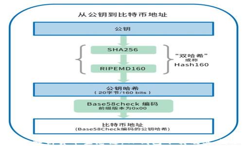 
全面解析货币生态链：TP钱包下载及其应用