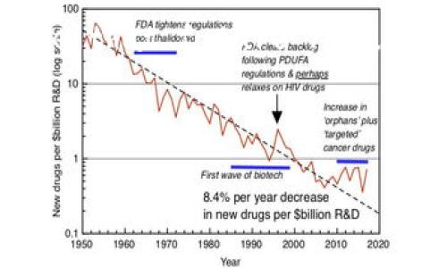 币圈TP钱包靠谱吗？深入探讨数字货币钱包的安全性与可靠性

TP钱包, 数字货币钱包, 区块链安全, 钱包使用指南/guanjianci

随着数字货币的迅速崛起，越来越多用户开始关注如何安全地存储和管理他们的数字资产。TP钱包作为一种新兴的数字货币钱包，凭借其便捷的操作和多功能的特性，受到越来越多用户的青睐。但对于众多用户而言，最关心的问题无疑是：TP钱包靠谱吗？本文将对此进行深入分析。

一、什么是TP钱包？
TP钱包，全名为“Token Pocket”，是一款支持多种数字货币的移动端数字资产管理工具。用户可以通过TP钱包进行数字货币的存储、转账、兑换等多种操作。同时，TP钱包也支持DApp（去中心化应用）接入，用户可以一键访问各种区块链应用，体验更加丰富的区块链时代服务。

TP钱包的主要特点包括：多链支持（如以太坊、EOS、波场等），便捷的用户体验，安全的资产管理，支持多种类型的数字货币等。此外，TP钱包还提供了私钥控制功能，用户可以完全掌握自己的数字资产。为了确保交易的安全性，TP钱包还进行了多重加密和安全措施，确保用户的资金得到良好保护。

二、TP钱包的安全性分析
对于任何数字货币钱包，安全性都是用户最为关注的方面之一。TP钱包通过多种技术手段来保护用户的资产安全。首先，TP钱包采用了私钥本地存储的方式，即用户的私钥并不会存储在云端，这样可以显著降低黑客攻击的风险。同时，TP钱包还支持用户设置复杂的安全密码和指纹识别，进一步增强了账户的安全性。

除了基本的安全措施外，TP钱包还经常进行安全审计和漏洞修复，确保钱包不被恶意攻击者利用。此外，TP钱包团队也会针对用户账户的异常活动进行实时监测，发现可疑操作及时提醒用户进行调整。

然而，任何钱包都无法做到百分之百的安全，用户在使用TP钱包时也需保持警惕，不随意点击不明链接，定期更换密码和检查账户安全。通过这些安全措施，以及用户自身的警惕和良好的使用习惯，可以在很大程度上降低风险。

三、TP钱包的使用体验
TP钱包的用户界面设计，功能布局合理，便于用户快速上手。在首次使用时，用户只需下载应用，注册账户并备份私钥，即可开始使用。在钱包界面，用户可以方便地查看余额、进行发送和接收交易，并轻松管理多个数字资产。

TT钱包在交易速度方面表现出色，交易确认时间短，能够及时处理大量的交易请求，用户的资产流转迅速。此外，TP钱包还支持多种不同的语言，这对全球用户的使用体验有很大的帮助，用户可以根据自己的语言环境选择相应的界面语言。

值得一提的是，TP钱包还支持DApp功能，用户能够直接在钱包内访问各种去中心化应用，如去中心化交易所、博彩应用等。这种功能扩展了TP钱包的使用场景，使其不仅仅是一个资产存储工具，而成为了用户参与区块链生态的重要桥梁。

四、常见问题解答

h4问题一：TP钱包是否支持所有数字货币？/h4
TP钱包并不支持所有的数字货币，但它支持包括以太坊、EOS和波场在内的多个主流公链和其代币。在选择一个数字货币钱包时，用户应确认其支持的币种是否符合自己的需求。如果用户持有的数字资产不在TP钱包支持的范围内，建议用户在选择相应的钱包。

h4问题二：如何确保TP钱包的安全使用？/h4
为了确保TP钱包的安全使用，用户可以采取多种措施。首先，设置一个强密码并启用双重身份验证为账户安全提供额外保护。其次，定期检查账户活动，注意是否有异常交易。此外，用户应定期更新软件，确保使用最新版本，以获取最新的安全补丁和功能。建议用户不要随意分享私钥或备份信息，以防止盗取风险。

h4问题三：如果TP钱包出现问题，用户如何解决？/h4
如果在使用TP钱包的过程中出现问题，用户可以首先查看官方的帮助中心和常见问题解答。很多时候，用户的疑问能够在帮助文档中找到答案。如果问题依然存在，用户可以通过官方社区、社交媒体等渠道提问。同时，TP钱包也提供了客服支持，用户可以通过在线客服进行咨询。

h4问题四：TP钱包是否会面临监管风险？/h4
 cryptocurrency wallets, including TP Wallet, could face regulatory scrutiny as governments worldwide establish guidelines for digital currencies. Users should stay informed about the regulatory landscape in their region and be aware that future regulations may affect the operation and functionality of TP Wallet. However, this does not necessarily mean that TP Wallet will cease to operate, but users should be proactive in understanding potential impacts on their digital assets. 

总结来说，TP钱包作为一种便捷的数字货币钱包在功能和使用体验上都具备一定优势，用户在选择使用时，务必注重安全性，做好资产保护，确保其数字资产得到有效管理。 

使用TP钱包管理数字资产的用户不断增加，借助TP钱包的多功能特点和安全措施，能够在数字货币的世界中更好地保护和流通自己的资产。