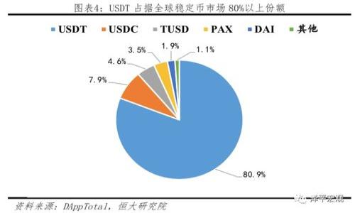 :
以太坊钱包如何加入联盟链：步骤与优势全面解析