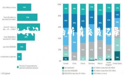    TP钱包如何转账BNB：详细指南和常见问题解答  / 

 guanjianci  TP钱包, BNB转账, 加密货币, 钱包使用  /guanjianci 

随着加密货币的快速发展，越来越多的人选择使用数字货币钱包进行资产管理。TP钱包作为一种受欢迎的多链钱包，支持多种加密货币的存储和转账，其中BNB（币安币）是它的核心资产之一。

本文将详细介绍如何在TP钱包中转账BNB，包括步骤、注意事项以及常见问题的解答。无论您是加密货币的新手还是有经验的用户，都能从中获得丰富的信息。

一、什么是TP钱包？
TP钱包是一款由泰达币社区开发的钱包，旨在为用户提供安全、便捷的数字资产管理服务。TP钱包支持多种主流公链，如以太坊、币安链等，用户可以通过它存储、转账和交易各种加密货币。

TP钱包的主要特点包括：用户友好的界面、强大的隐私保护、以及对多种资产的支持。此外，它还提供了去中心化的交易平台，用户可以享受更低的交易费用和更快的交易速度。

二、如何在TP钱包中转账BNB？
1. 打开TP钱包应用并登录您的账户。如果您是第一次使用TP钱包，请确保您已完成钱包的创建和设置过程。

2. 在主界面选择“资产”选项卡。您将看到钱包中所有支持的资产列表，包括BNB。

3. 点击BNB资产。在BNB界面中，您会看到“发送”和“接收”按钮。点击“发送”以开始转账过程。

4. 输入接收方的地址。在转账界面，您需要输入您要转账的接收地址，确保该地址是正确的BNB地址。错误的地址将导致资产无法找回。

5. 输入转账金额。在输入完接收地址后，您需要输入您希望转账的BNB金额。

6. 确认交易。在输入地址和金额后，TP钱包会显示转账的详细信息，包括手续费。请仔细核对这些信息，确保没有错误。

7. 输入密码并确认。在确认无误后，输入您的钱包密码以验证交易。提交后，系统将处理您的转账，您可以在“交易记录”中查看状态。

三、转账BNB时需要注意哪些问题？
转账BNB时，有几个关键问题需要特别注意：

1. 确保接收地址的正确性。BNB和其他加密资产只有与正确的地址相对应才能成功转账。

2. 注意网络手续费。TP钱包在转账时会收取一定的网络手续费，手续费会根据当前网络状况而变化，请确保您的余额足以覆盖手续费。

3. 交易确认时间。虽然大多数转账会在几分钟内完成，但有时网络繁忙可能造成交易延迟。您可以在交易记录中查看转账状态。

4. 防范钓鱼攻击。请确保您下载TP钱包应用程序的渠道正规，以防止被不法分子诱骗。

四、常见问题解答
为了帮助你更好地理解TP钱包和BNB转账过程，以下是一些常见问题的解答。

问题1：如何安全地存储我的TP钱包？
TP钱包的安全性主要取决于你的操作习惯。首先，确保你使用的是最新版本的TP钱包应用。其次，设置强密码并开启双重验证（如果可用）。第三，定期备份你的助记词，确保在丢失或损坏设备时能够恢复你的资产。同时，谨防钓鱼网站和恶意软件，不要轻易点击不明链接。

此外，建议对钱包的敏感信息（如助记词）进行离线存储，避免存储在网络环境中，从而进一步提高安全性。

问题2：如果我转账了错误的BNB地址该怎么办？
一旦您将BNB转账至错误地址，常规情况下，资产将无法找回。这是因为区块链的不可篡改性使得发送后的资金无法恢复。因此，在转账前，务必确保接收地址输入无误。如果您在转账后发现错误，可以尝试联系接收方，看看他们是否能够将资金返还，但这并不保证能成功。

问题3：BNB转账的手续费如何计算？
BNB转账的手续费主要由网络状况、转账金额及TP钱包策略决定。在转账过程中，TP钱包会显示当前的网络手续费。一般来说，手续费会随着网络负载而变化，在网络繁忙时会较高，而在网络空闲时则较低。如果您希望尽快完成转账，可以选择支付较高的手续费，但若不急，则可以选择较低的手续费以节省成本。

问题4：如何查看我的BNB交易记录？
在TP钱包中，您可以轻松查看自己的BNB交易记录。进入“资产”界面，点击BNB资产，然后在界面的下方找到“交易记录”部分。在这里，您将看到以时间为序的所有交易记录，包括转入和转出交易。这些记录将显示交易时间、数量及状态等重要信息。如果出现转账延迟或失败等情况，您可以通过这些记录进行检查。

总结来说，使用TP钱包转账BNB的过程非常简单，但为了保护好您的资产，确保每一步都要小心谨慎。希望本文对您有所帮助！
