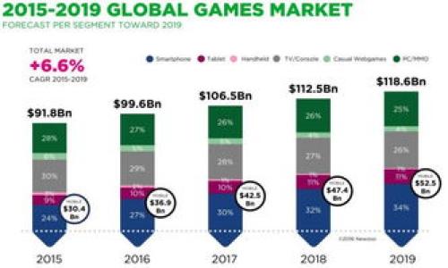   虚拟币搬砖判刑解析：法律风险与合规避雷指南 / 

 guanjianci 虚拟币, 搬砖, 判刑, 法律风险 /guanjianci 

随着区块链技术和虚拟币交易的日益普及，在网上出现了搬砖这一新兴的投资方式。搬砖可以理解为在不同平台之间利用价格差异进行套利操作。这种投资方式虽然能带来一些利润，但其法律风险却往往被忽视。如何判定虚拟币搬砖的合法性与合规性，是每个投资者都需要认真思考的问题。在这篇文章中，我们将深入探讨虚拟币搬砖的判刑问题，包括相关法律法规、犯罪构成、实际案例及如何合规避雷等内容。

虚拟币搬砖的定义与操作方式

虚拟币搬砖，顾名思义，是指通过在不同的交易平台上进行虚拟货币的低买高卖交易，从而实现利润的行为。这种活动通常借助于市场上不同交易所之间的价格差异。比如，某一款虚拟币在交易所A的价格为1000元，而在交易所B的价格为1100元，投资者就可以在A处买入，再在B处卖出，赚取两者之间的差价。

这种套利方式通常被认为是合法的，但它也需要合规的操作方式。例如，投资者必须注意所选交易平台的合规性，不应参与涉及洗钱、诈骗等非法行为的交易。此外，虚拟币的法律地位在不同国家和地区也存在很大差异，这也影响着搬砖操作的合法性。

虚拟币搬砖的法律风险与合规要求

在进行虚拟币搬砖的过程中，投资者可能面临较高的法律风险。这主要体现在以下几个方面：

首先，虚拟币的法律地位不明。在一些国家和地区，虚拟货币被视为资产，参与者所进行的交易也是合法的；而在另一些地方则被禁止。这意味着，任何虚拟币的交易和搬砖操作都可能因为法律风险而遭到追责。

其次，搬砖过程中可能涉及到洗钱和逃税等问题。如果投资者的虚拟币来源不明或者通过不正规的渠道购买，便可能会被指控为洗钱。此外，部分国家要求对虚拟币的交易所得进行税务申报，未按规定申报则可能面临处罚。

最后，投资者还需关注所在国家的相关法规变化。随着监管政策的不断变化，某些原本合法的搬砖行为可能在未来变得违法，因此投资者需要时刻关注相关法规动态，以保证自身的投资行为合法合规。

虚拟币搬砖的判刑情况分析

在法律上，搬砖行为是否构成犯罪，主要取决于投资者的操作方式和目的。如果投资者的操作在法律范围内，且未涉及到洗钱、诈骗等行为，通常不会受到刑事责任的追究。但如果被认定为非法经营或者参与其他违法活动，则可能面临刑事处罚。

具体而言，虚拟币搬砖可能被认定为犯罪的情形包括：未经许可的违规交易、利用价格操控行为进行套利、以及参与涉及洗钱或诈骗的交易等。在实际案例中，若被查实违反了相关金融监管法规，搬砖的投资者可能会面临罚款、没收违法所得、以及刑事责任等处罚。

因此，建议虚拟币搬砖的投资者在进行相关投资前，了解相关法律法规，并寻求法律专业人士的建议，以减少潜在的法律风险。

如何合规进行虚拟币搬砖

为了规避法律风险，投资者在进行虚拟币搬砖时应采取以下几方面的措施：

首先，选择合法合规的交易平台。在进行虚拟币的买卖交易前，务必要确保所选择的交易所是依法注册并符合当地监管规定的。这能有效降低因平台问题导致的法律风险。

其次，了解当地的法律法规。各国对虚拟币的法律认定与监管政策可能存在差异，因此投资者应熟悉并遵守当地关于虚拟币交易的法律法规，以避免因法律知识不足而引发的风险。

同时，进行详细的交易记录。保持好每一笔交易的详细记录，包括交易时间、金额、平台等信息。这不仅是确保投资合法合规的重要依据，也能在遇到法律问题时提供必要的证据支持。

最后，咨询法律专业人士。在进行大额投资或者参与复杂交易时，建议咨询专业的法律顾问，以获取针对性的法律建议，帮助识别潜在的法律风险，确保交易的合规性。

可能相关的问题

1. 虚拟币搬砖有何法律依据？

虚拟币搬砖的法律依据主要来自国家对虚拟货币的相关立法与监管规定。在不同地区，关于虚拟货币的法律规定各不相同。因此，对于操作合法性来说，重要的一点是理解并遵循当地的法律法规。

一些国家明确支持虚拟币的交易与使用，并将其视为资产来进行管理，投资者可以合法获取相关收益。而另一些国家则可能采取严厉的监管政策，禁止虚拟货币的交易。

此外，如何界定虚拟货币的定义也是法律依据的一部分。一些国家可能将其视为货币，而另一些则视为商品，因此在进行搬砖操作时，有必要理解这些法律界定，以避免触犯法律。

2. 如果虚拟币搬砖被判定为洗钱，该如何应对？

如果在搬砖过程中被指控为洗钱行为，投资者应及时采取措施应对。首先，应立即停止相关交易并寻求法律咨询。专业律师能够帮助分析当前的法律情况，并提供相应的法律建议。

其次，应主动配合有关部门的调查，提供所有交易的相关证据，包括交易记录、资金来源证明等。这有助于证明自身的合法性，减少潜在的处罚风险。

最后，投资者应立即调整后续的投资计划，避免再卷入相关的法律风险。可以考虑放弃不必要的交易，转向合法合规的投资方式，以确保未来的投资生涯不会受到负面影响。

3. 虚拟币搬砖会面临哪些刑事处罚？

虚拟币搬砖所面临的刑事处罚主要取决于具体的违法情况。如果被认定为非法经营或参与诈骗洗钱等违法活动，可能会面临罚款、没收违法所得等行政处罚，甚至在严重情况下，还可能面临刑事责任，如拘留、行刑等处罚。

具体的处罚情况还因国家、地区的法律及个案而异。有些国家对虚拟币的监管政策较为宽松，违法的后果可能相对轻，更可能是民事处罚；而在监管严厉的国家，被查实的话，后果可能会较为严重。

4. 如何防止被误判为虚拟币犯罪行为？

为了避免被误判为虚拟币犯罪行为，投资者应主动采取预防措施。首要的是，尽可能了解和遵守当地关于虚拟货币的法律法规，例如税务申报、交易平台的合规性等。

其次，保持良好的交易习惯，例如，选用合规的平台进行交易、确保每一笔交易都有合法的资金来源。同时，记录所有交易的详细信息，这些都可作为后期澄清误会的依据。

最后，对于风险较高的投资，建议咨询专业的投资顾问或法律专家，以确保在法律框架之内进行合理的投资操作，从而减少被误判的风险。

总之，虚拟币搬砖虽然是一个潜在收益较高的投资方式，但在进行之前，务必要充分考虑到相关的法律风险，确保自身的操作合法合规，才能实现安全盈利。
